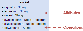 UML Class Diagram Example