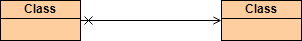 Undirectional Association Example