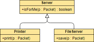 UML Generalization Diagram Example