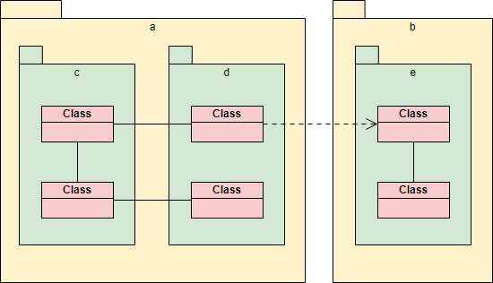 Package in Class Diagram