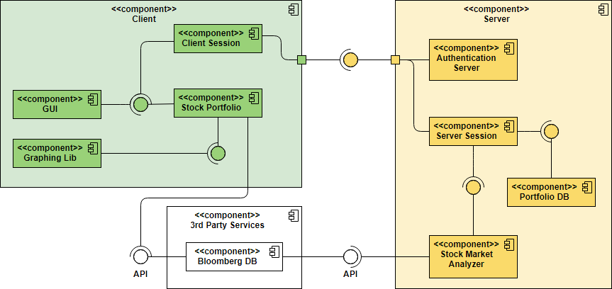UML Component Diagram Example: Securities Trading