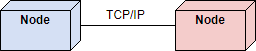 UML Deployment Diagram Connection Example