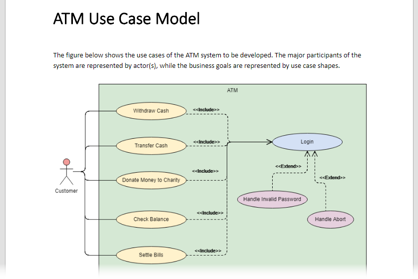 Diagram embedded in MS Word document