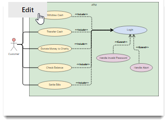 To edit a diagram