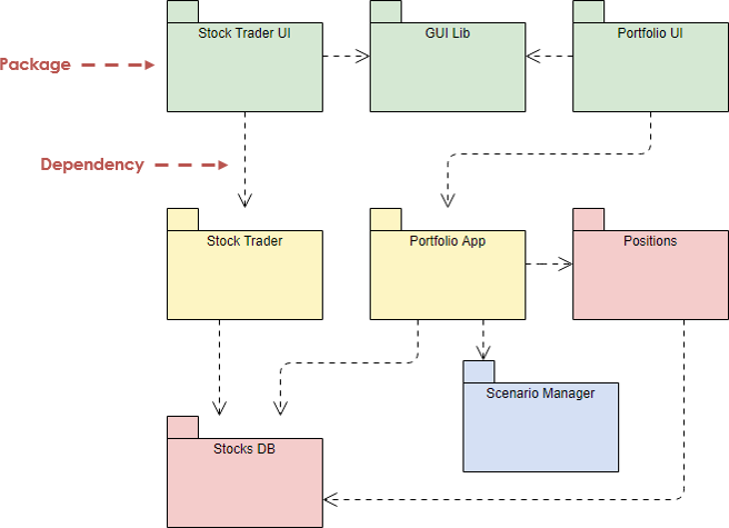 Package Diagram Example
