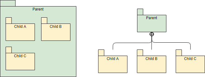 Package Diagram