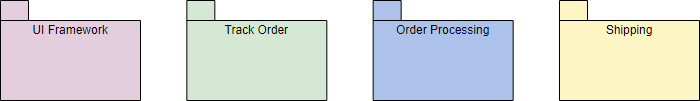 Package Diagram: Identify packages