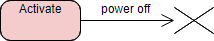 State Machine Diagram: Terminate