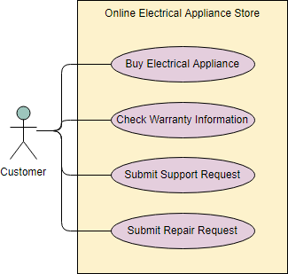 Use Case Diagram Example