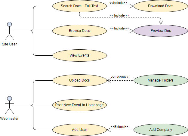 Use Case Diagram Example - Using website