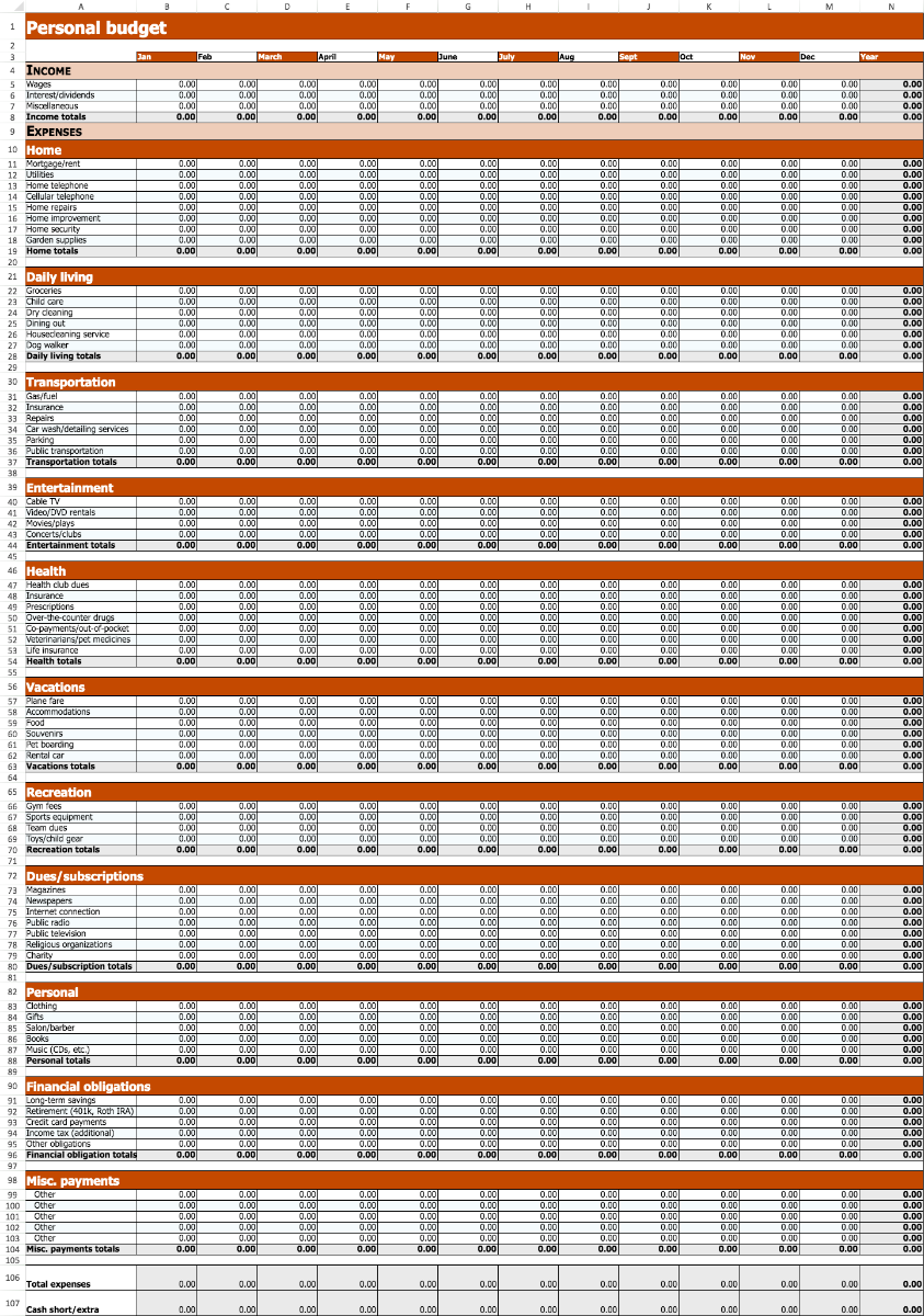 Personal Budget Worksheet
