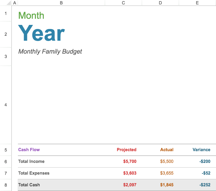 Monthly Family Budget