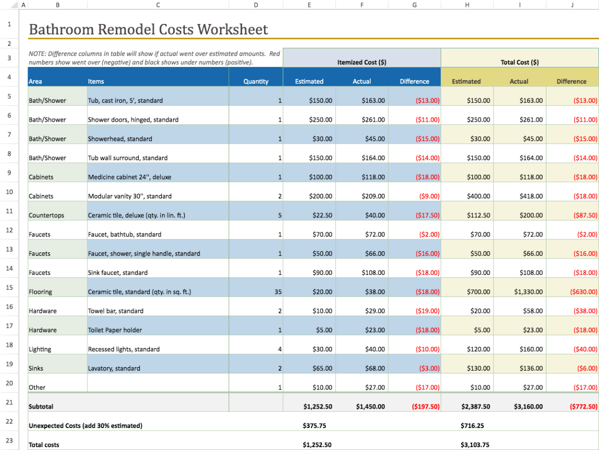 Bathroom Remodel Cost Calculator