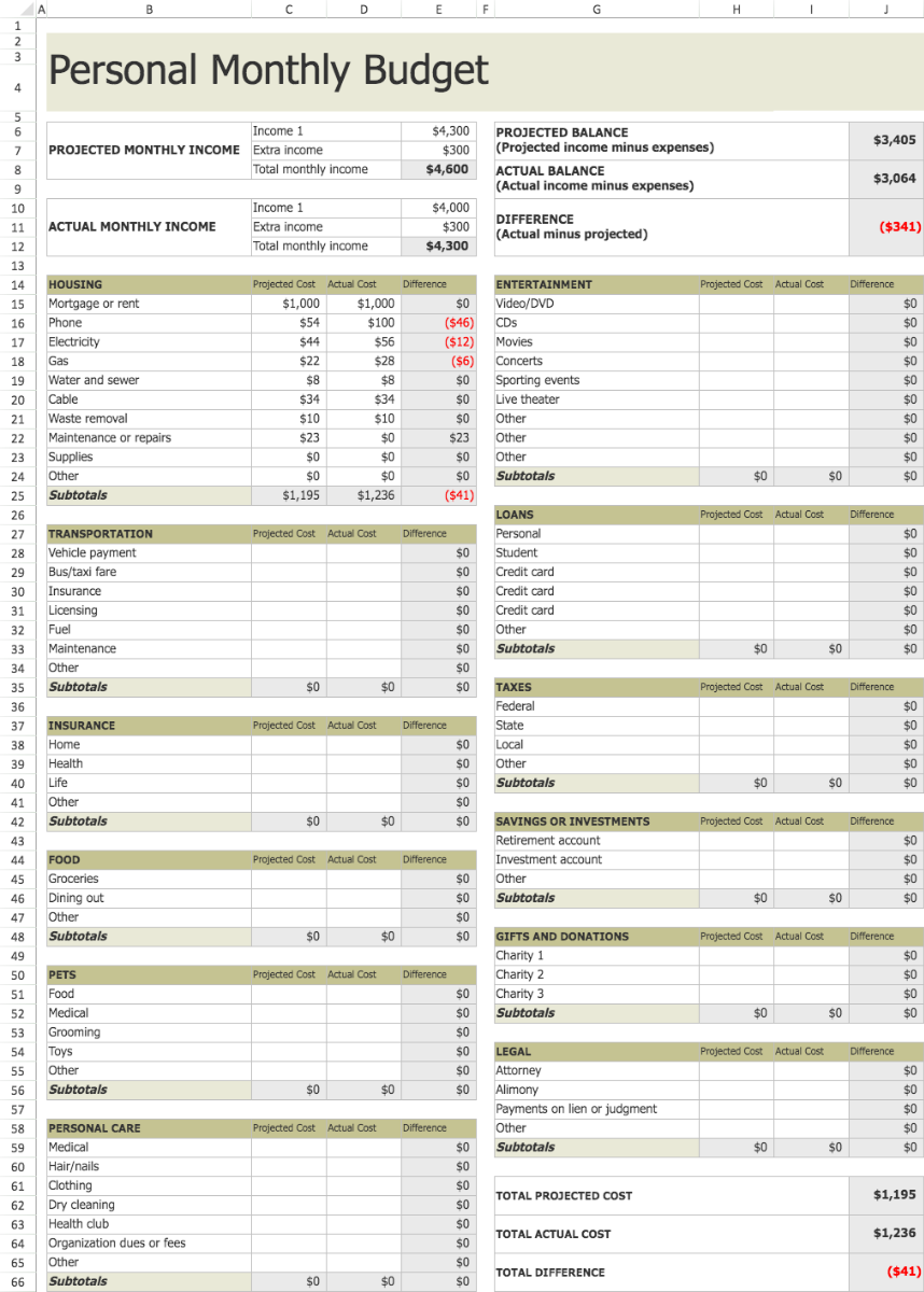 Personal Monthly Budget Planning
