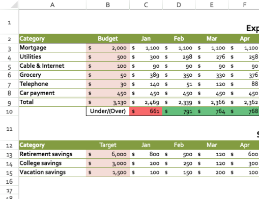 Household Budget