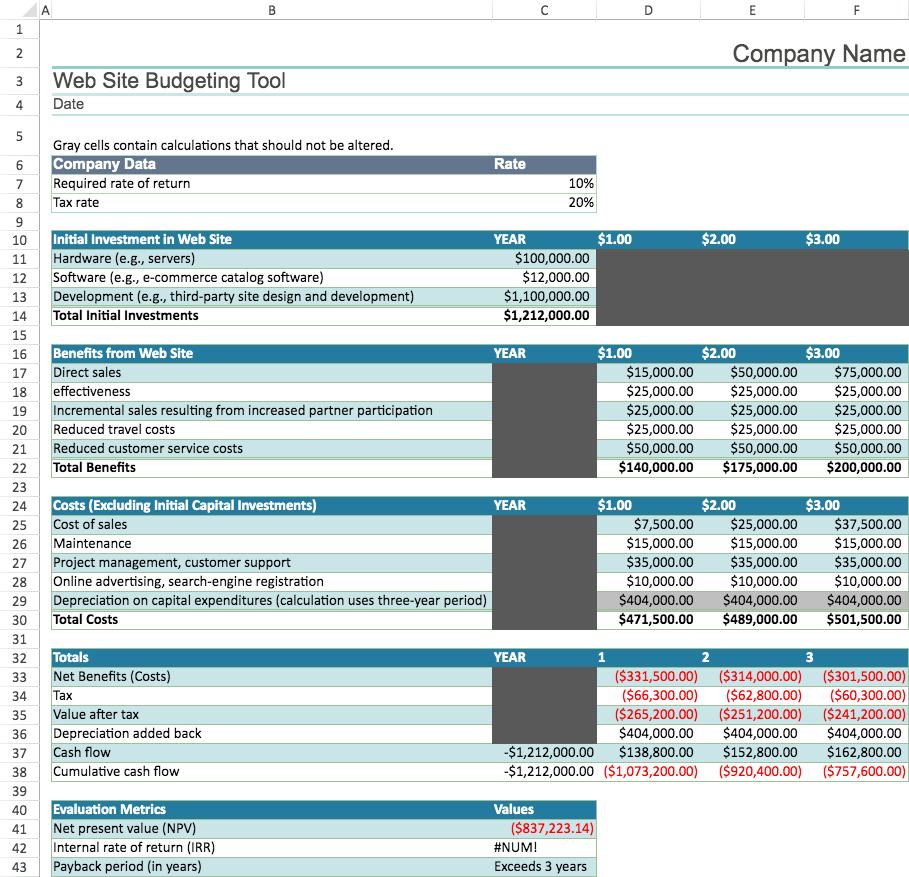 Website Budget