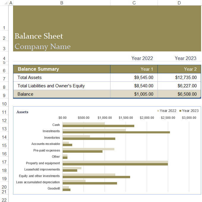 Balance Sheet