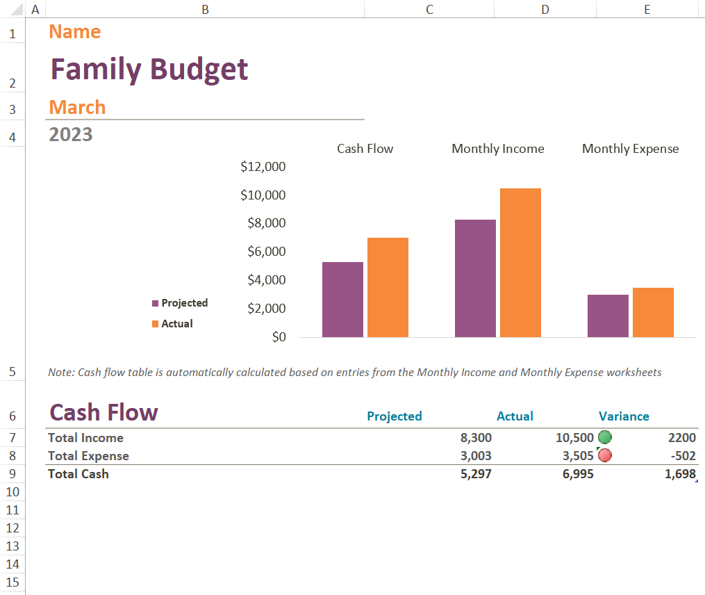 Family Budget