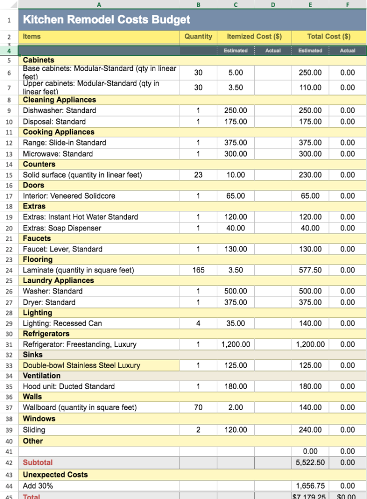 Kitchen Remodel Costs Budget