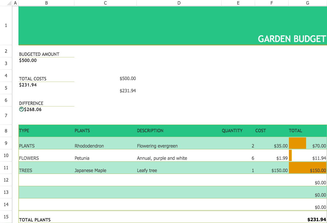 Budget For Garden And Landscaping