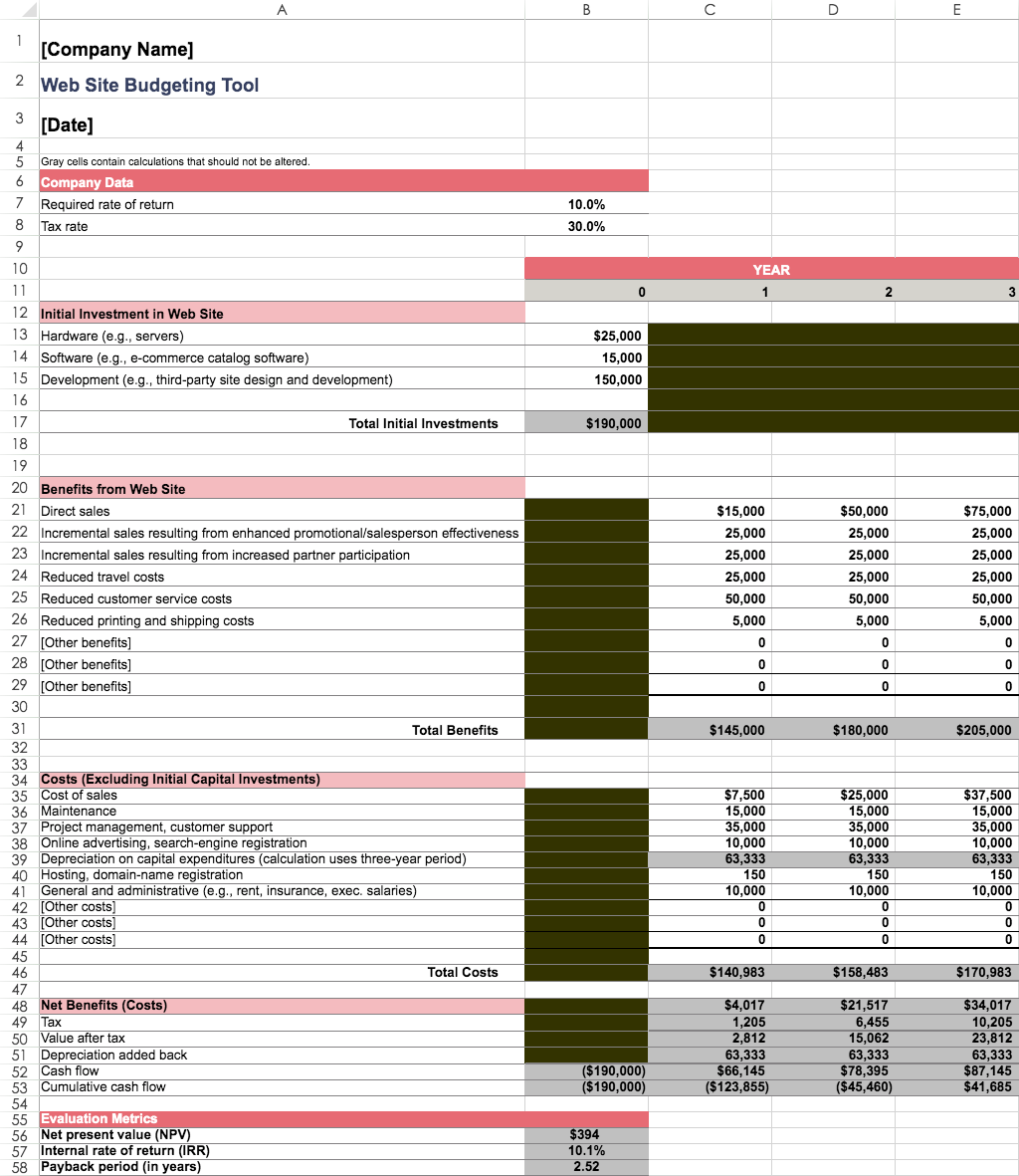 Web Site Budget Tool