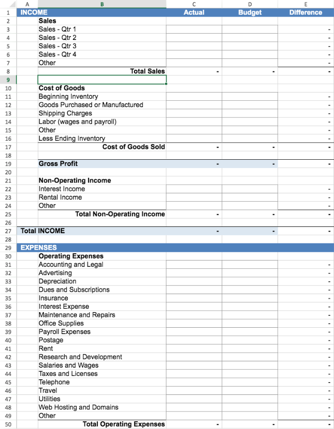 Business Budget