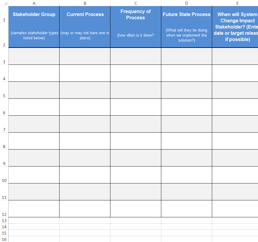 Stakeholder Analysis