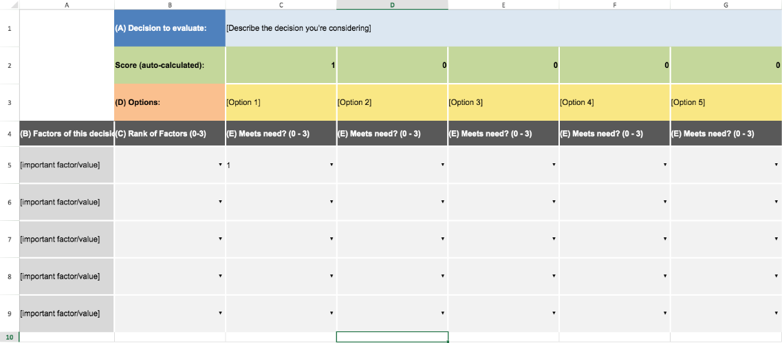 Decision Matrix Analysis