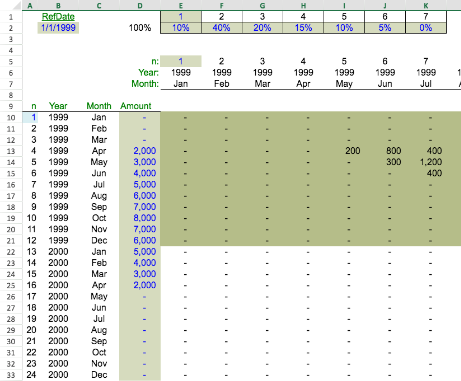 Cash Flow Matrix