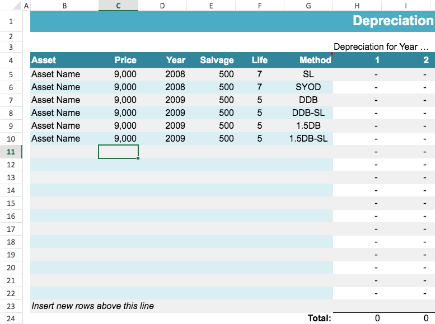 Depreciation Schedules
