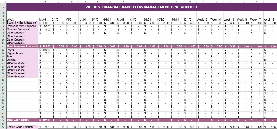 Factoring Cash Flow