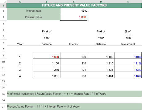 Time Value