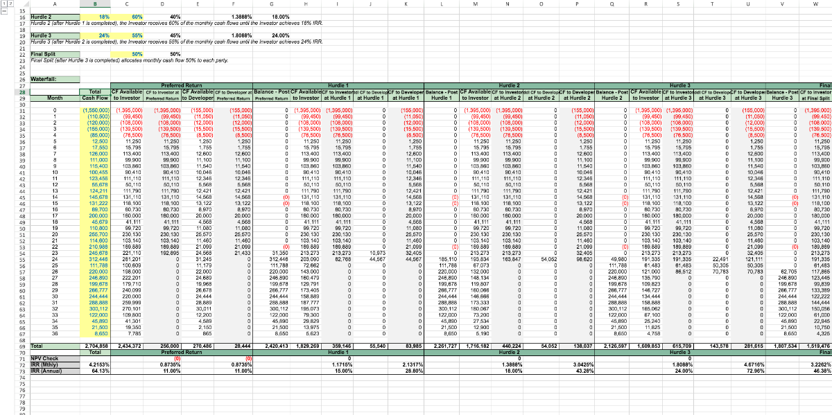 Waterfall Distribution Model