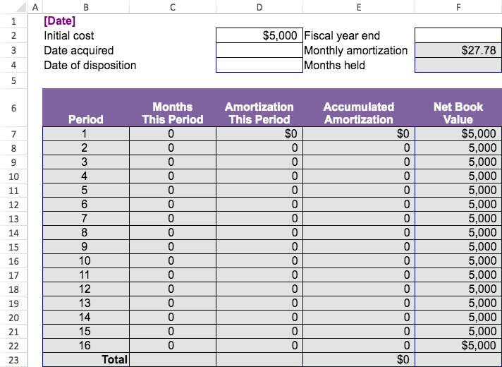 Intangible Asset Depreciation