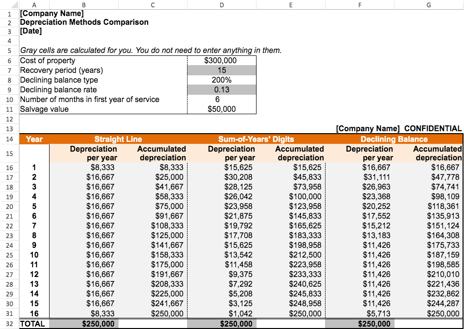 Depreciation Methods Comparison