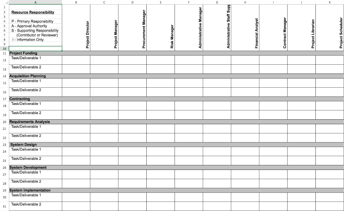 The Responsibility Assignment Matrix (RAM)