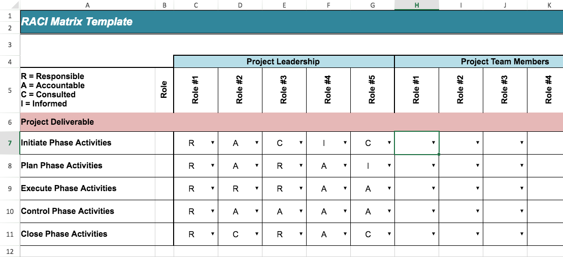 The RACI Matrix