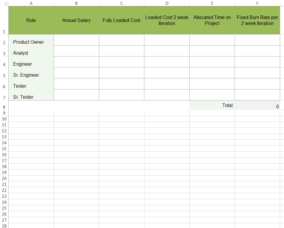 Budget for Agile Teams