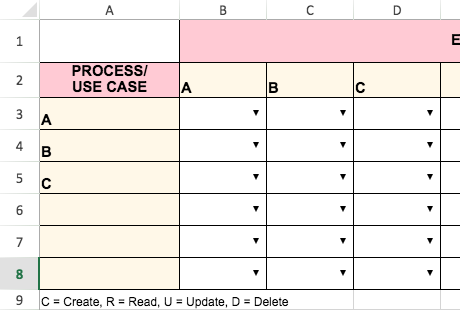 CRUD Diagram