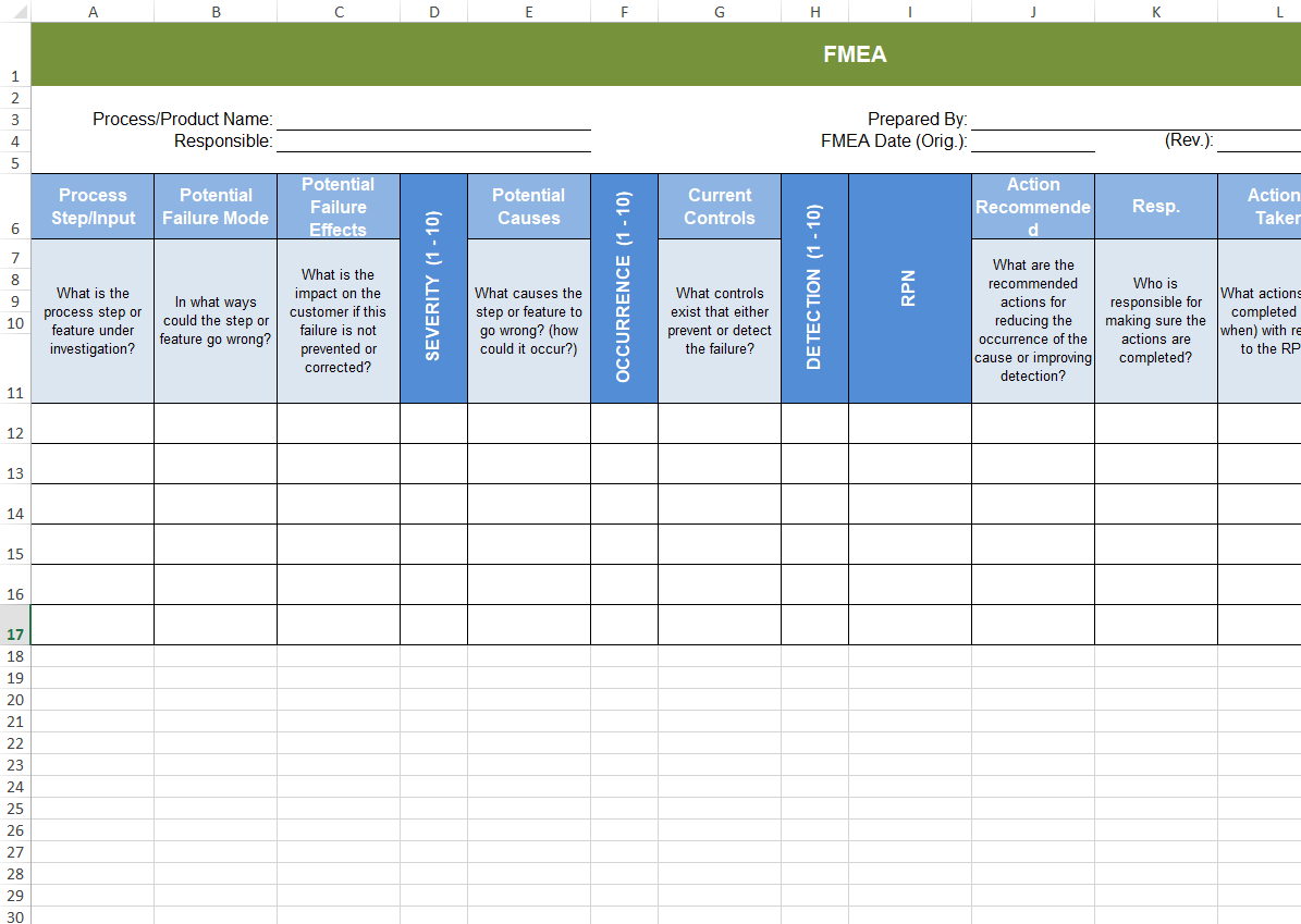 Failure Mode and Effects Analysis (FMEA)