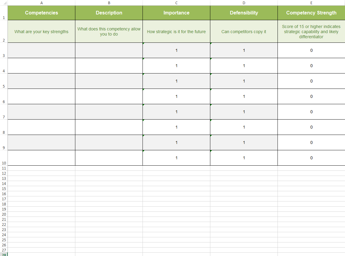 Core Competencies Analysis