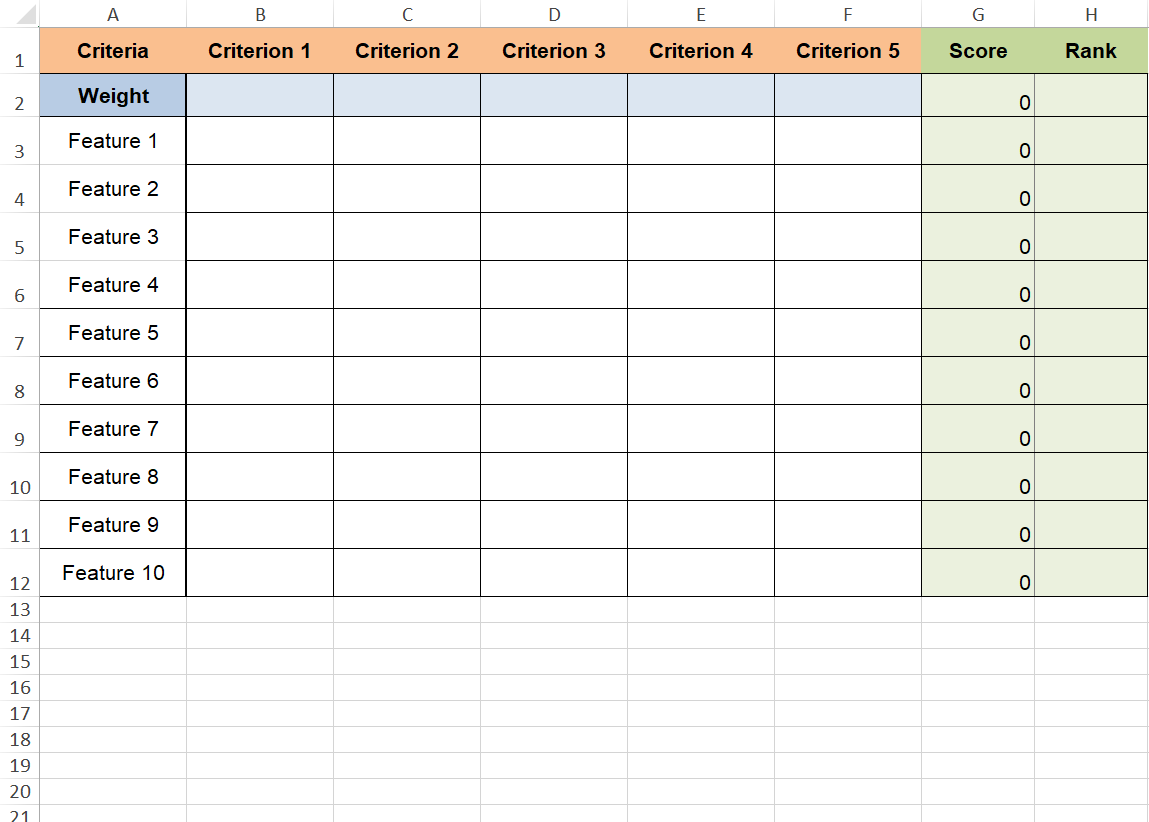 Scorecard