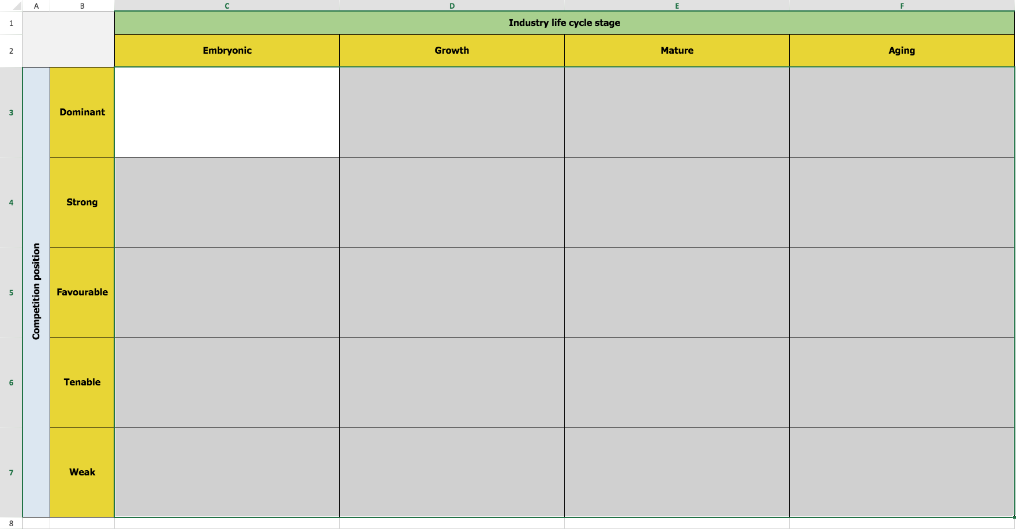 ADL Matrix